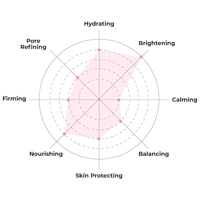 FACETORY K Beauty Face Mask Skin Care - BE BRIGHT BE YOU BRIGHTENING Sheet Mask with Gold Foil & Lemon Fruit | Glowing Gold Brightening Face Mask (5 Pack)