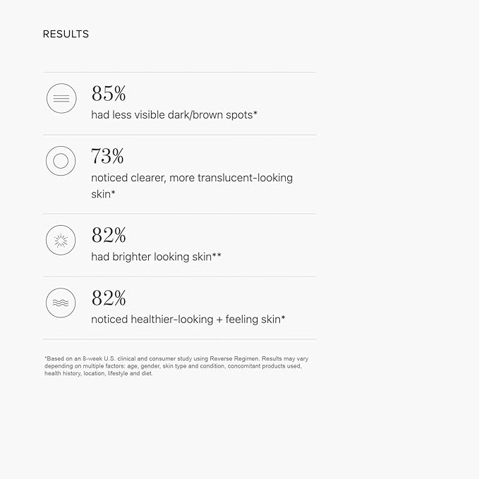 Rodan + Fields Reverse Regimen: Cleanser, Toner, Lotion SPF 50, & Treatment | Daily Moisturizer | Contains Vitamin C & Retinol | Skincare Sets & Kits | Face Wash for Women | Self Care