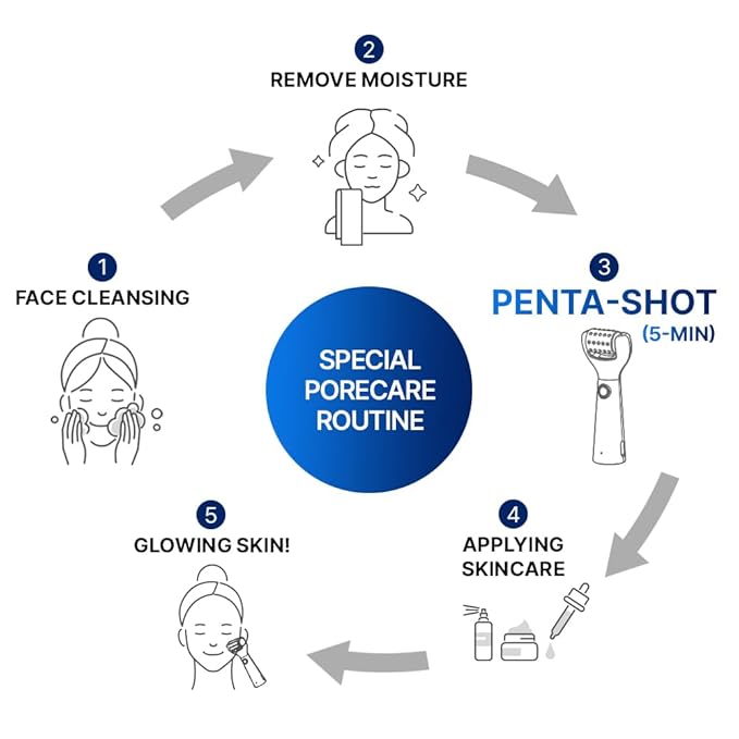 CELORABY Potension Penta-Shot Glass Skin Glow Booster | 5-in-1 Korean Skincare Device for Pore Minimizing, Black Head Care, Enhanced Absorption & Needle-Free Professional Treatment at Home