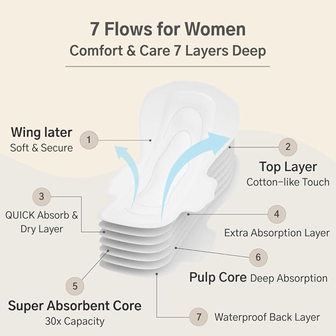 Hyye Ultra Thin Daily Sanitary Pads with Wings, High Absorbency, Air Flow Cotton Soft Touch Cover for Sensitive Skin, Unscented, Made in Korea (Regular, 16 Count)