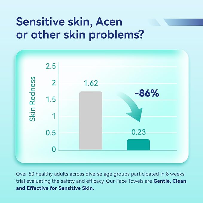 Ditoi Disposable Face Towels,Ultra Thick Face Towelettes XL, Lint-Free Facial Wipes for Makeup Removal & Gentle Skin Care,10"×12",150 Count (3 Pack),Pearl-textured