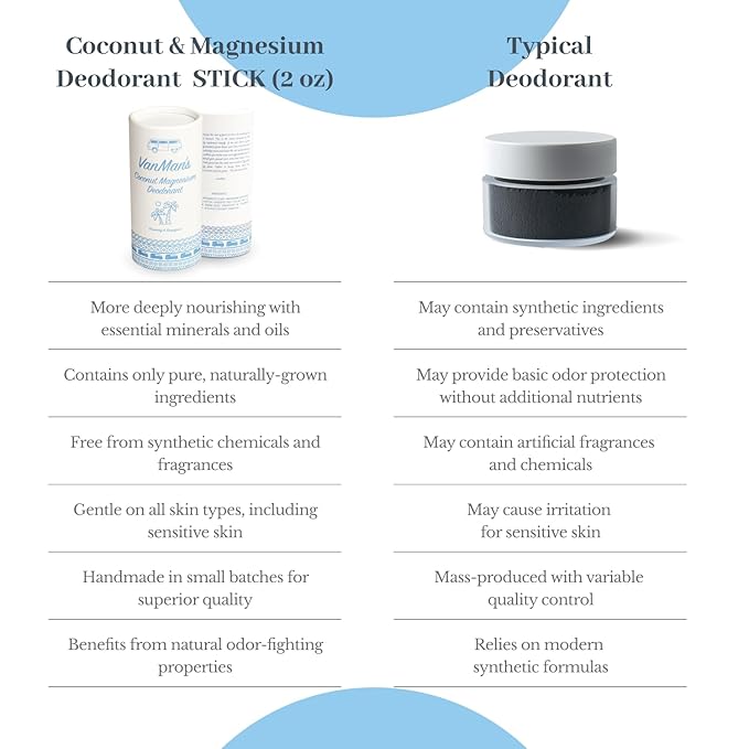 Vanman’s - Coconut and Magnesium Deodorant Stick for Delicate Skin - Odor Control for Underarms - Magnesium Deodorant for Women and Men - Personal Care Products - 2.2 oz