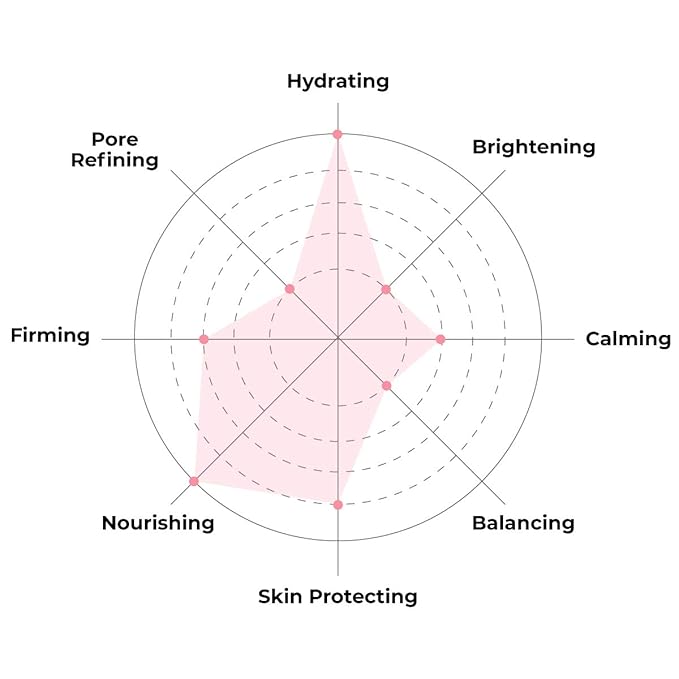 FACETORY FaceMasks Mask Skin Care โ MOON VELVET Face Masks Skin Care with Sodium Hyaluronate & Shea Butter | Face Mask Spa Moisturizing Treatment (10 Pack)