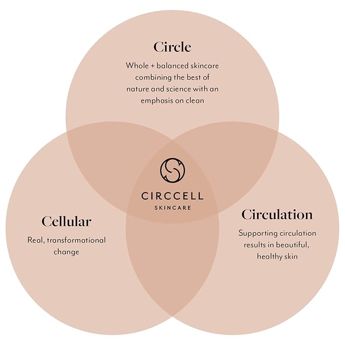 CIRCCELL Geothermal Clay Cleanser – Hydrating Facial Cleanser - Arctic Clay and Essential Oils Deep Clean & Detox Skin – Hydrating Clay Face Wash or Mask for All Skin Types