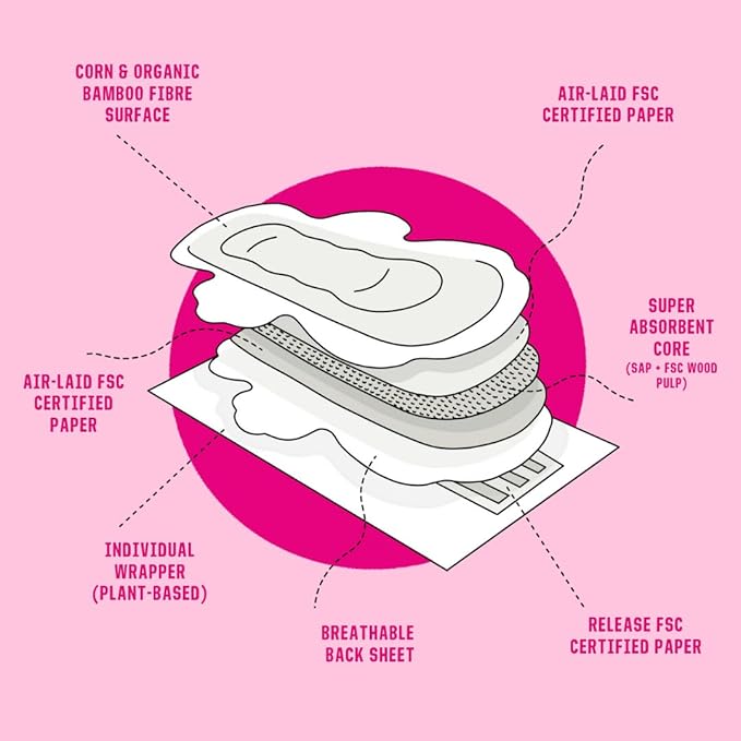 Flo Bamboo Day Period Pads with Wings (44 Pads) - Super Absorbent, Soft, Thin