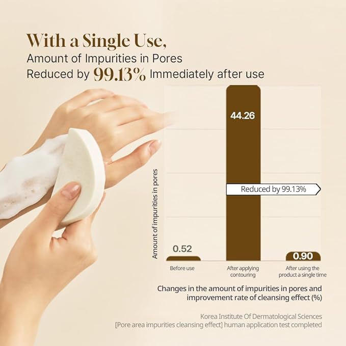 Salmon Caring Centella Bubble Cleanser - Salmon PDRN, pH 5.5, Salmon Egg Extract, Centella, Moisturizing, Balancing, Pore Cleansing, Low Irritation, Hypoallergenic, Sensitive Skin