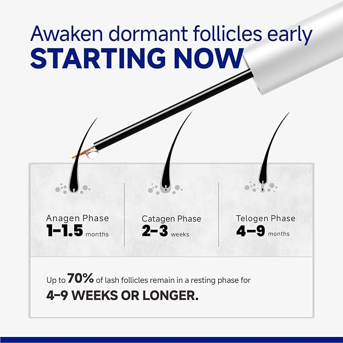 Lash Serum for Eyelash Growth, Eyelash Growth Serum Advanced Peptide Formula with 2.3× Absorption for Fuller, Thicker, Longer Lashes, Vegan & Cruelty-Free, Clinically Tested (5mL)