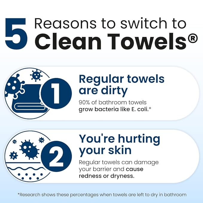 Clean Skin Club Clean Towels XL™, 100% USDA Biobased Face Towel, Disposable Face Towelette, Eczema Association Accepted, Makeup Remover Dry Wipes, Ultra Soft, 300 Ct, 6 Pack