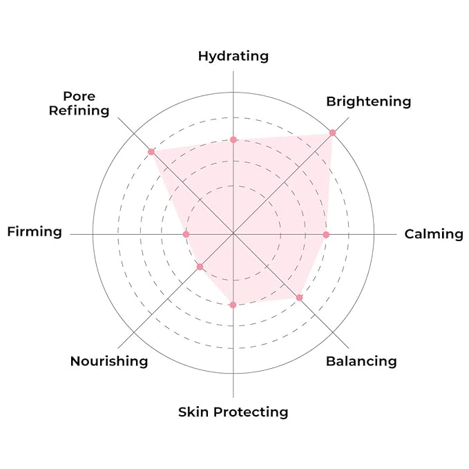 FACETORY K Beauty Face Mask Skin Care - Glow Baby Glow 2-Step Sheet Mask with Niacinamide & Aloe + Calming Ampoule | Brightens, Hydrates, Glowing Skin (10 Pack)