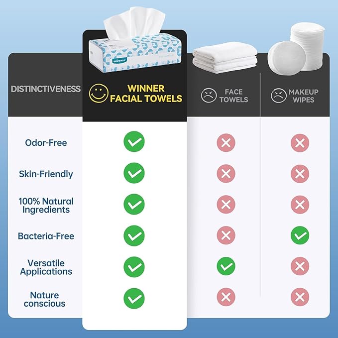 Winner Soft Face Towels, 100% USDA Biobased Facial Towels, Unscented Cotton Tissues for Sensitive Skin, OEKO-TEX Certified Face Towelettes Disposable, Makeup Remover Dry Wipes, 600 Ct, 6 Pack