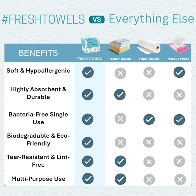 FRESH TOWELS Disposable Face Towels, Makeup Removal Face Towelettes & Dry Wipes, 300 Ct, 6 Packs