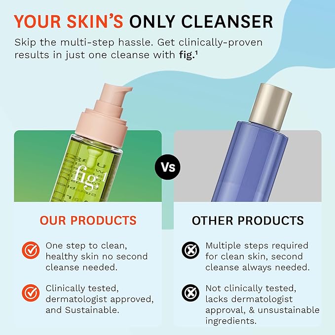 Fig.1 Micellar Oil Cleanser for Face - Makeup Remover Cleansing oil, Facial Cleanser - Squalane & Grapeseed Oil Formula, Cleanse without Clogging Pores, Acne-Prone Facial Skincare, Refillable 3.4 Oz