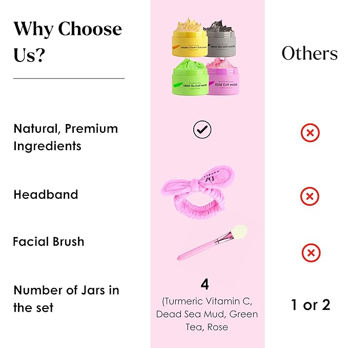 VogueNow Clay Mask Gift Pack of 4 Jars (400g) With Cute Headband & Brush | Premium Clay Face Mask | Turmeric Vitamin C, Green Tea, Rose, Dead Sea Mud | Clay Mask For Face | Spa Gift set for Women