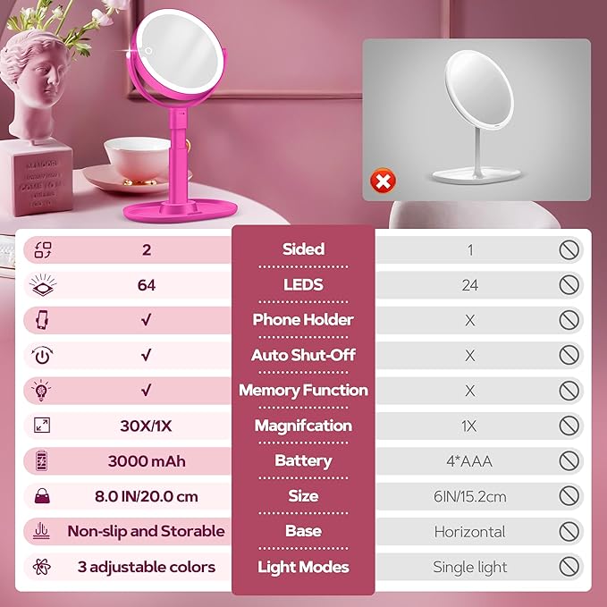 B Beauty Planet Makeup Mirror with Lights, Lighted Magnifying Mirror 30X with 3 Lighting and Adjustable Brightness, 2-Sided Height Adjustable Vanity Mirror for Bathroom, Gifts for Women Hot Pink