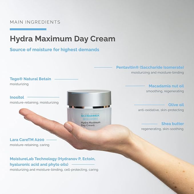 Hydra Maximum Day Cream (1.7 fl oz) - Deep Moisture for Skin - Hyaluronic Acid - Face Moisturizer - Face Cream - Skin Care - Dr. Schrammek