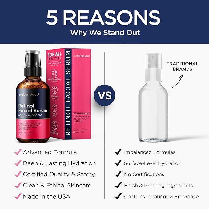 Retinol Serum for Face (2Oz) with Hyaluronic Acid, Vitamin E & Aloe Vera - Anti-Aging Serum