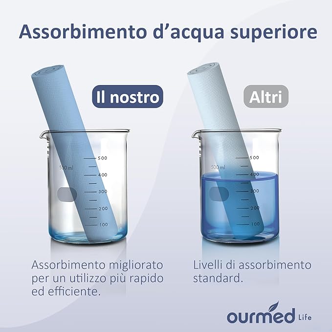 Ourmed Life Face Towels, Disposable Biodegradable Clean Face Wipes for Sensitive Skin, Lint- free Facial Towels for Women Cleansing, Skincare and Makeup Remover, Dry Wipes,100 Count EF Texture