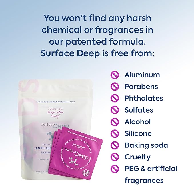 Deodorant Wipes, Dermatologist Developed & Patented, Anti-Odorant Body Wipes, Natural Formula, Travel Friendly Deodorant, Perfect for Travel Women/Men, Individually Wrapped, 30PK