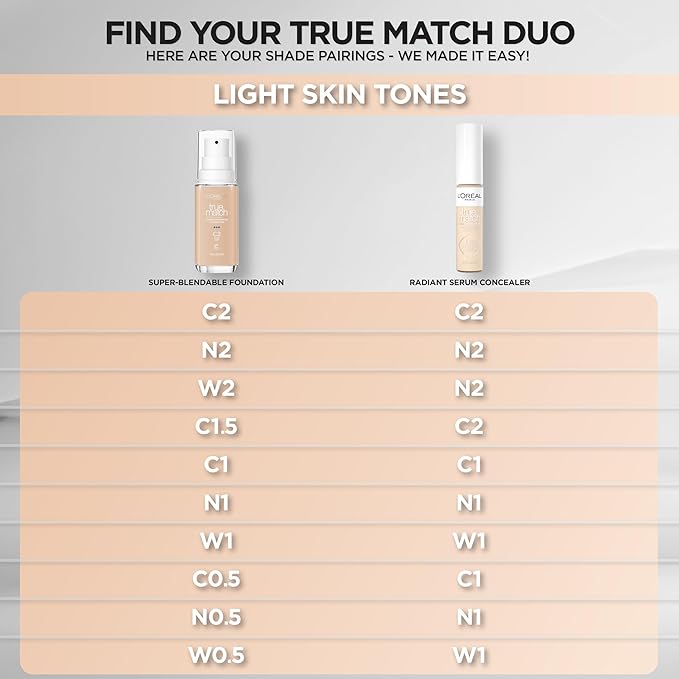 L'Oreal Paris True Match Super-Blendable Foundation, Medium Coverage Liquid Foundation Makeup, C1.5, Light, 1 Fl Oz