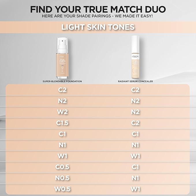L'Oreal Paris True Match Super-Blendable Foundation, Medium Coverage Liquid Foundation Makeup, W2, Light, 1 Fl Oz