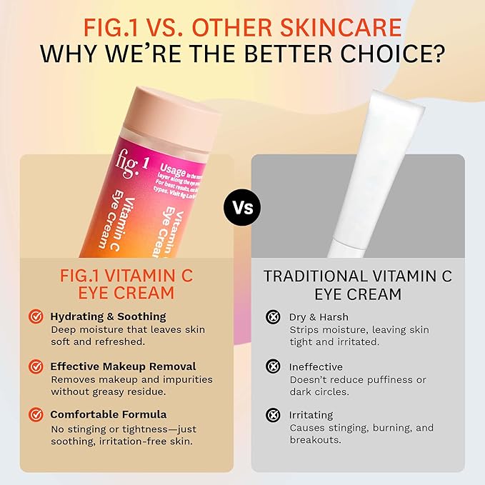 Fig.1 Triple Action Vitamin C Eye Cream Refill | Anti Aging Under Eye Cream for Dark Circles, Puffiness & Wrinkles | Vitamin C + Caffeine to Glow & Refresh Tired Eyes | Fragrance-Free, Refillable