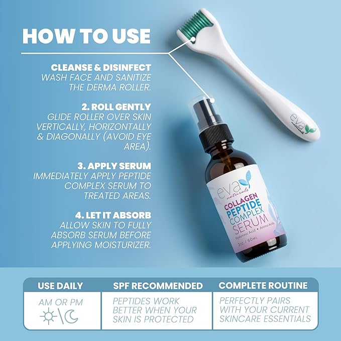 Eva Naturals Peptide Complex Serum + Microneedle Derma Roller - 0.25mm Titanium Derma Tool for Face & Scalp with Peptide Facial Serum & Derma Roller Bundle