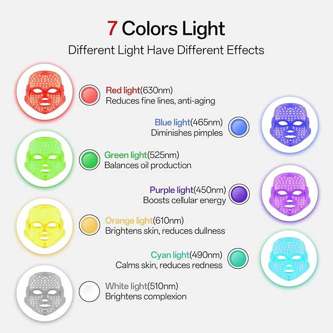 SUERBEATY Red Light Mask For Face, 7-1 Colors Red Light Face Mask, Facial Skincare At Home, Cordless, Portable and Rechargeable