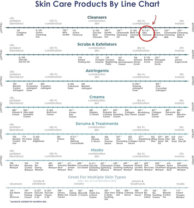 Raya Silky Cleanser (R-114) Daily Hydrating Facewash | Chamomile & Seaweed Extract Facial Cleanser for Dry Skin | Oil-Free, Clear & Smooth Skin Complexion | Light, Foamy Refining Facial Cleaner