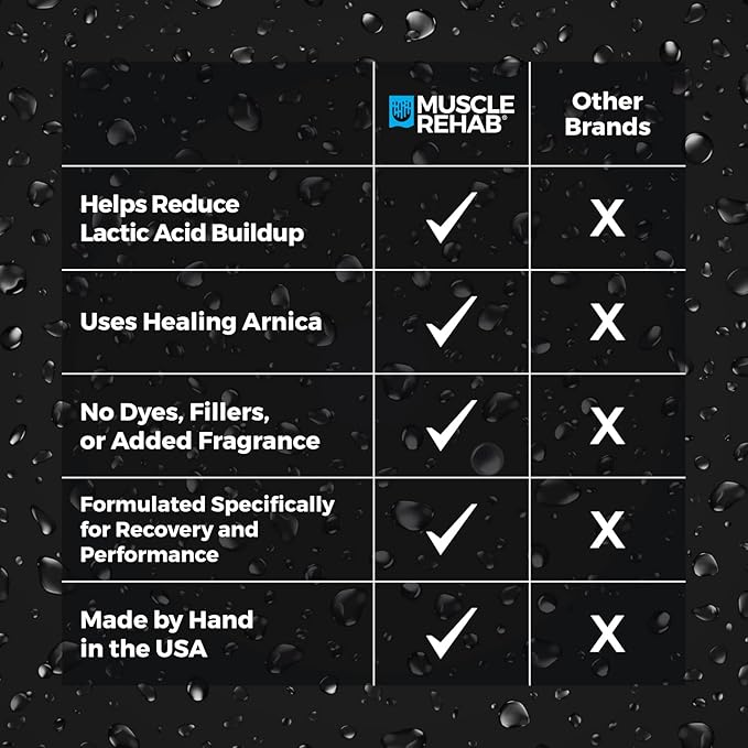 Magnesium Epsom Salt Bath Bombs - Fast-Absorbing Muscle Soak for Post-Workout Recovery - Bath Bombs for Sore Muscles and Pain- Tranquil Foot Soak Bombs - Athletic Recovery Bath - 2 Packs