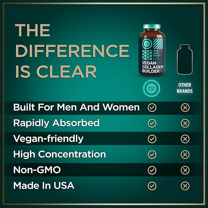 WILD FUEL Vegan Collagen Builder - Biotin, Organic Superfood, Amino Acids Glycine, Lysine, Proline Plant-Based Collagen Booster Supplements - 30 Organic Extract Tablets