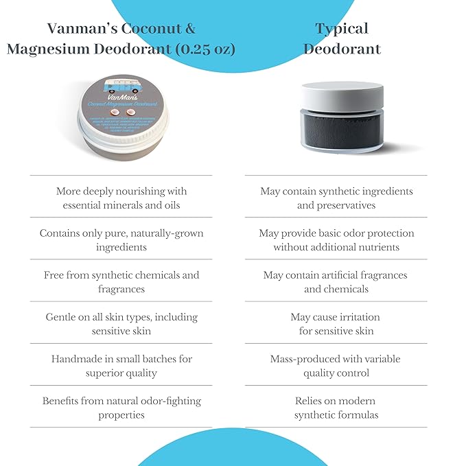 Vanman’s - Tiny Coconut and Magnesium Deodorant for Delicate Skin - Odor Control for Underarms - Routine Deodorant For Women and Men - Personal Care Products - 0.25 oz