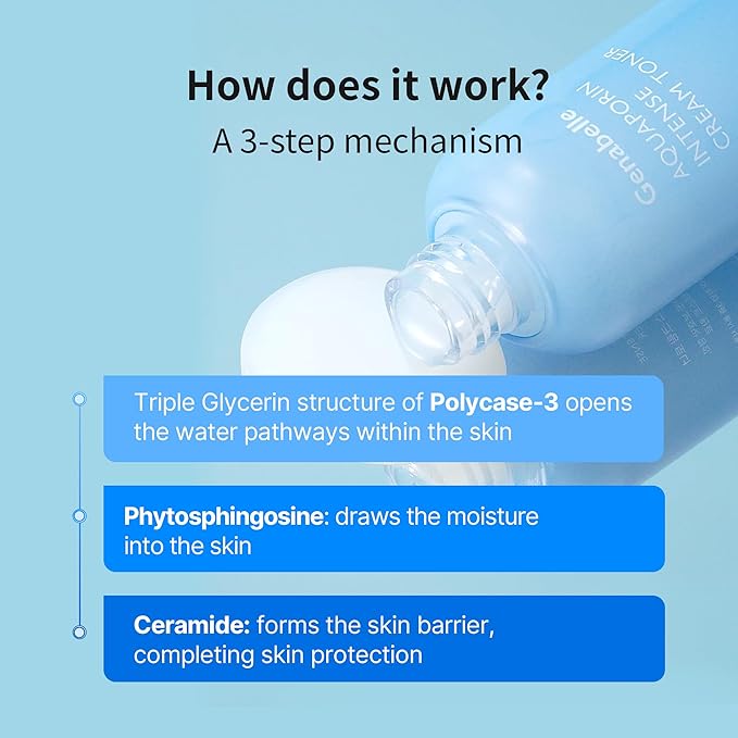 Aquaporin Intense Cream Toner | Milky Glow Essence with Ceramide, Panthenol, AQUAXYL for Soothing Moisture, Non-Sticky Formula - Dermatologist Tested - 4.05 fl.oz