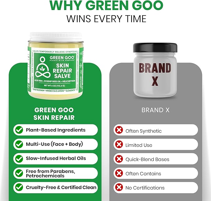 Green Goo Skin Repair Healing Salve, Natural Body & Face Moisturizer with Aloe Vera, Improves Skin's Appearance, Great for Scarring & Wrinkles, 4 Oz