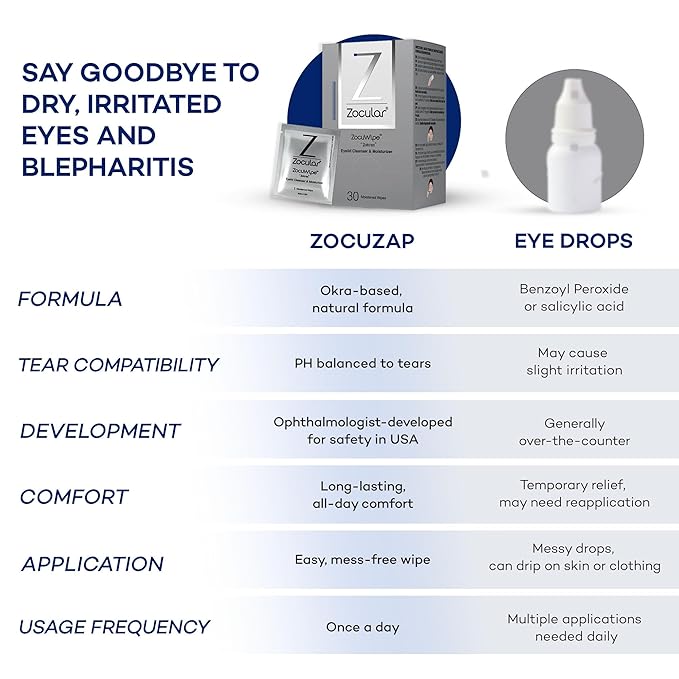 Zocuwipe Eyelid Wipes with Natural Okra Complex - Eyelid Cleanser and Moisturizer Pads - Eyelid Cleansing Wipes - Blepharitis Treatment - 40ct