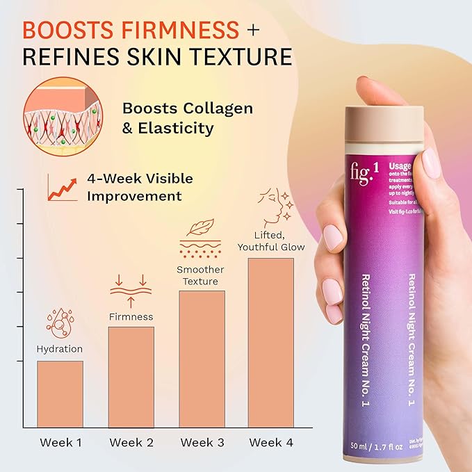 Fig.1 Retinol Night Cream Refill | Face Hydrating Moisturizer With Retinol & Squalane | Night Cream For Women With Sensitive Skin | Dermatologist Tested Wrinkle Reduction | 50ml