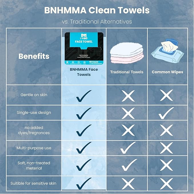 Clean Face Towels - Extra Soft 100% Dry Cotton Face Wipes, Disposable Face Towels, Dry Face Towelettes for Makeup Removal, Biodegradable Wipes, Single - Use Towels, 50 CT
