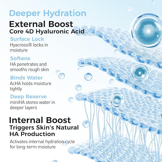 WNP Hyaluronic Acid Moisturizing & Firming Cream -4D Hyaluronic Acid, Aloe Vera,Peptides,Collagen,Ceramides Anti-Aging Face Moisturizer Vegan SkinCare for Fine Lines,Wrinkles Dry Sensitive Skin