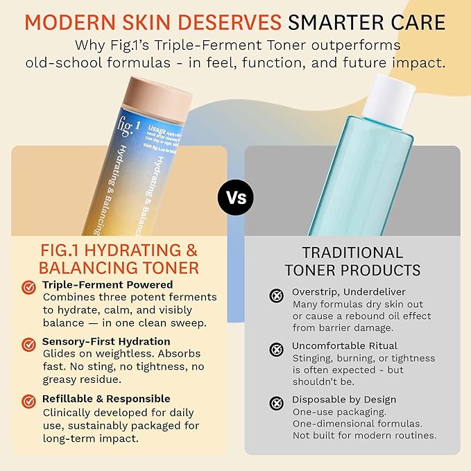 Fig.1 Hydrating & Balancing Toner Refill for Face – Hydrating face Toner for Women, for Even Tone & Vegan Skincare with Hyaluronic Acid – for Sensitive, Dry, Oily Skin-Clinically Proven 30 ml