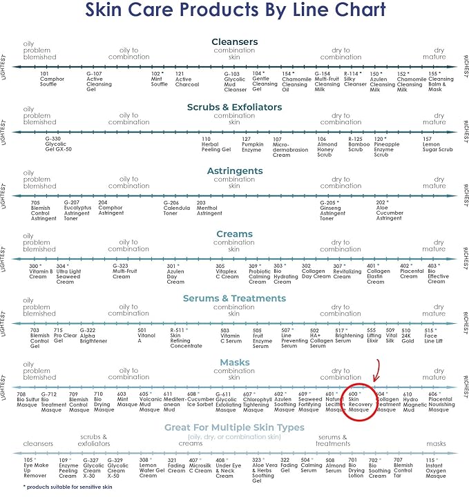 Raya Skin Recovery Masque (600) | Calming, Multi-Vitamin Facial Treatment Mask for Dry and Dehydrated Skin | Nourishes, Brightens, and Refines Complexion