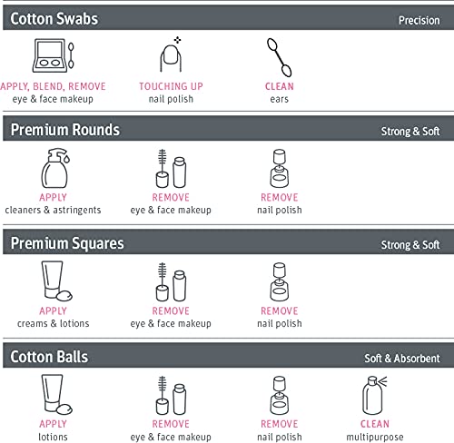 Simply Soft Hypoallergenic Exfoliating Dual Textured Cotton Rounds Pads, 80 Count (Pack of 24)