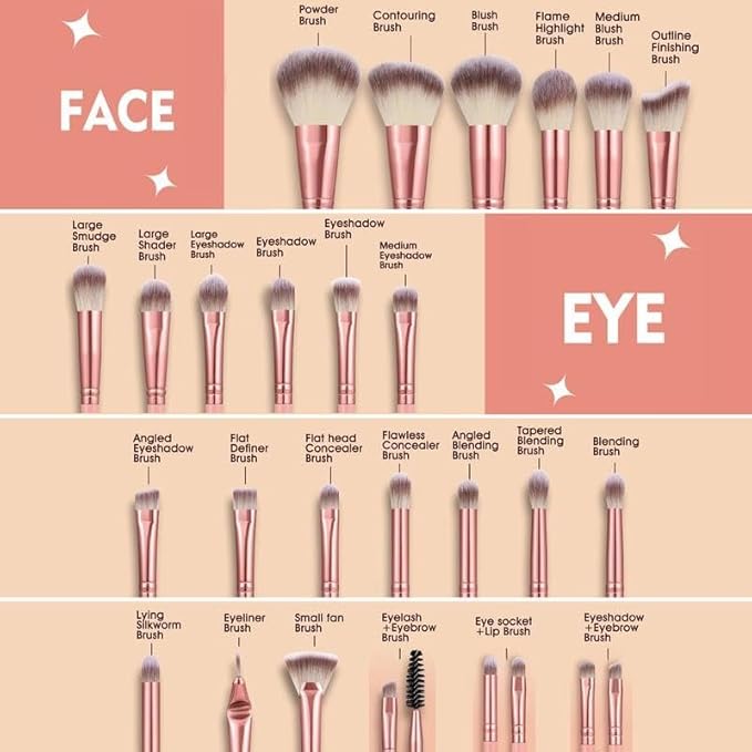 36Pcs Pink Makeup Brushes Set Professional Makeup Kit Multi-functional Makeup Tool Set with Facial Makeup Accessories, Foundation Makeup Brush Kit Eye and Face Make up Brushes & Tools