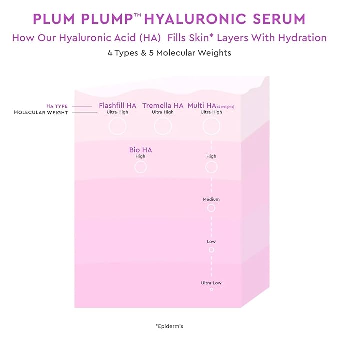 Glow Recipe Hydration Vacation Skincare Set - Plum Plump Hyaluronic Acid Moisturizer + Face Serum - Made with Antioxidant Plum & Vitamin B5 to Repair Skin Barrier and Improve Hydration (2 Count)