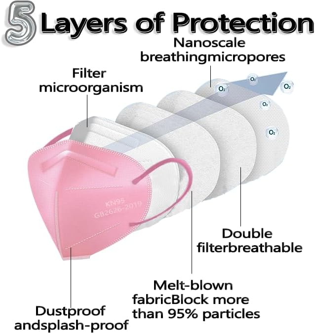 50pcs KN95 Face Mask 5 Layer Cup Dust Safety Masks Filter Efficiency≥95% Breathable Elastic Ear Loops Masks