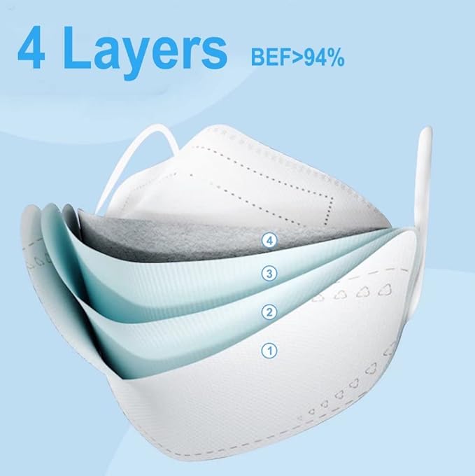 50 PCS KF94 Face Masks Blushpink-4Ply Breathable 3D Face Mask for Adult-Blushpink