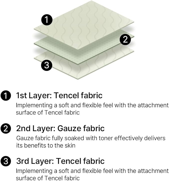 mixsoon Centella Asiatica Toner Pad,Soothing, Hydration, Centella Extract, Gauze Pad, (180ml/ 6.08fl.oz/ 120 Sheets)