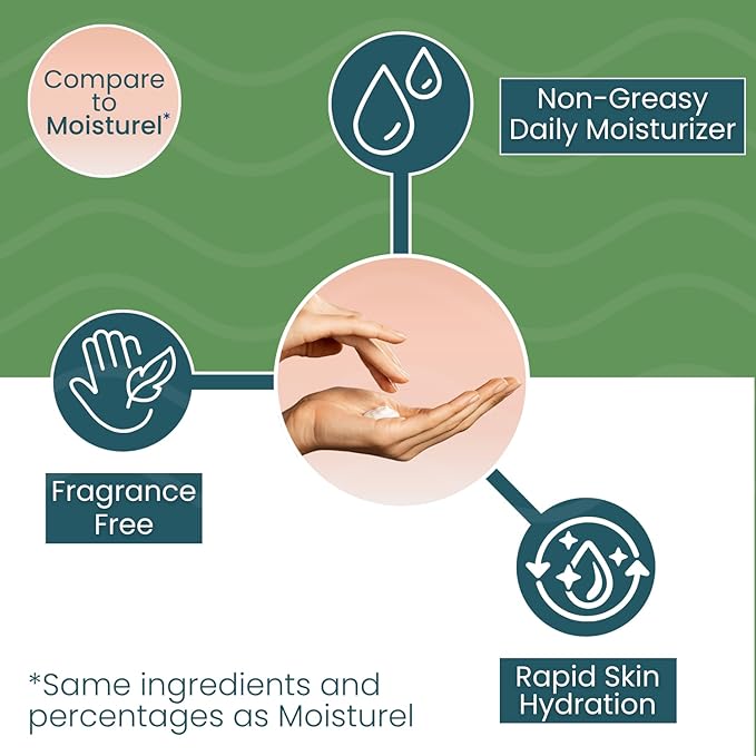 Summers Laboratories Moisture-All Lotion, Dry Skin, Sensitive Skin, Moisturel Alternative