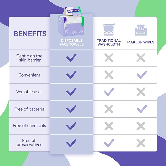 Disposable Face Towels, 10"×12" XL Face Towelette Disposable, Soft Makeup Remover Dry Wipes, Thick Facial Tissue for Women Cleansing, Skin Care, 50 Count (2 Pack)