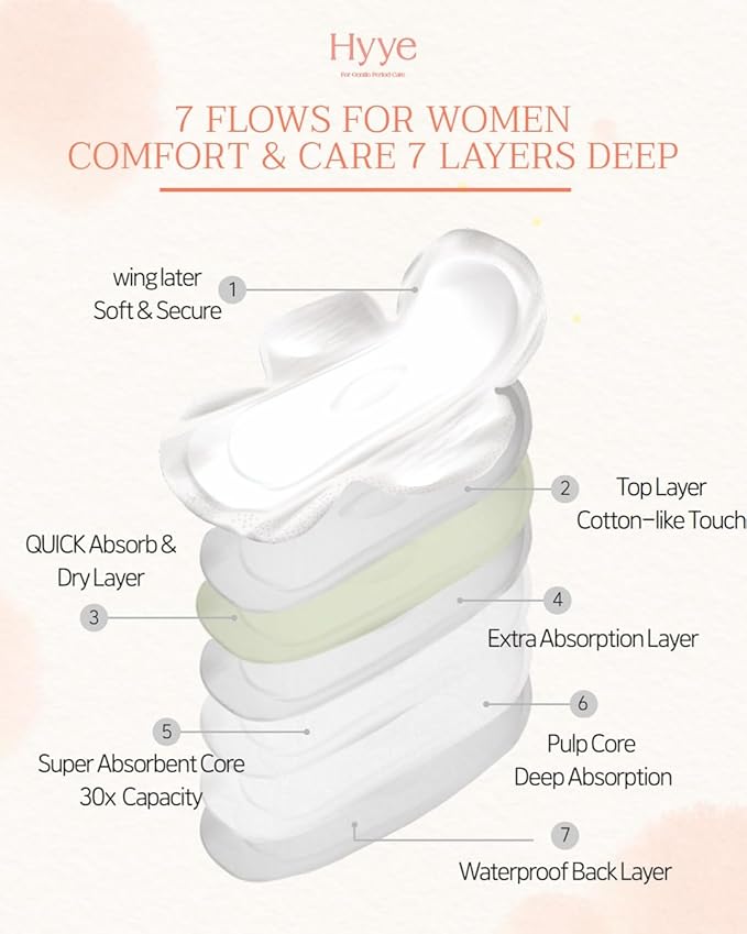 Hyye Ultra Thin Daily Sanitary Pads with Wings, High Absorbency, Air Flow Cotton Soft Touch Cover for Sensitive Skin, Unscented, Made in Korea (Regular, 16 Count)