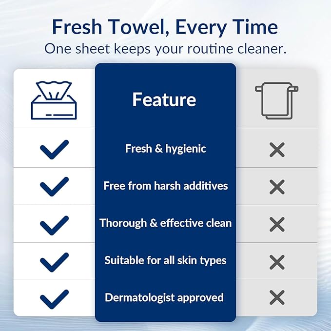 XL Disposable Face Towels, 100% Biodegradable, Non-Toxic, Unscented Thick Face Towelettes for Sensitive Skin Face Washing, Ultra Soft Makeup Remover Dry Wipes, 120 Count (2 Pack)