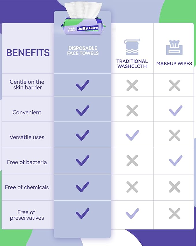 Face Towels Disposable, Face Towelette Disposable, Soft Disposable Face Towel for Makeup Remover, Thick Face Cloths for Women Cleansing, Skin Care, 7.8"×7.8", 80 Count (1 Pack)